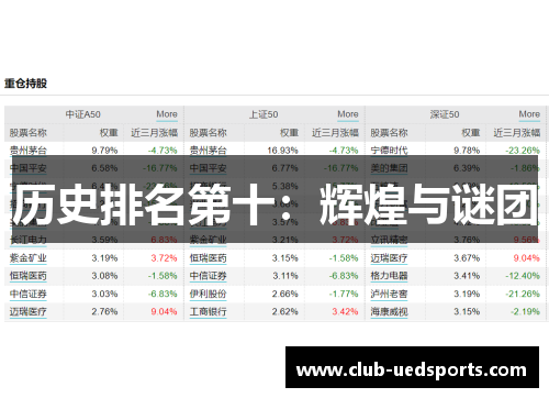 历史排名第十：辉煌与谜团