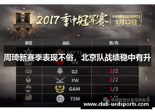 周琦新赛季表现不俗，北京队战绩稳中有升