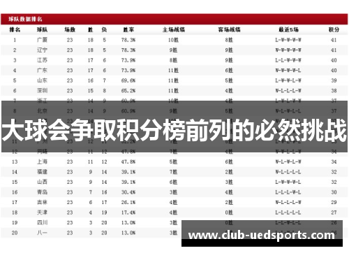 大球会争取积分榜前列的必然挑战