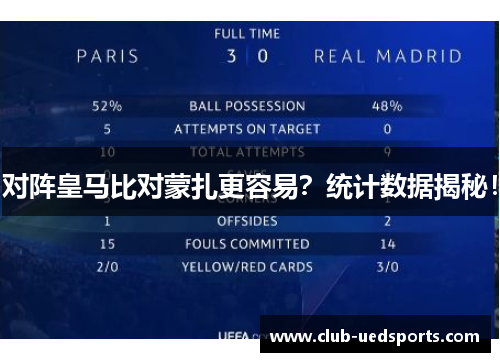 对阵皇马比对蒙扎更容易？统计数据揭秘！